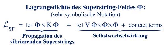 Lagrangedichte Superstring-Feld Formel